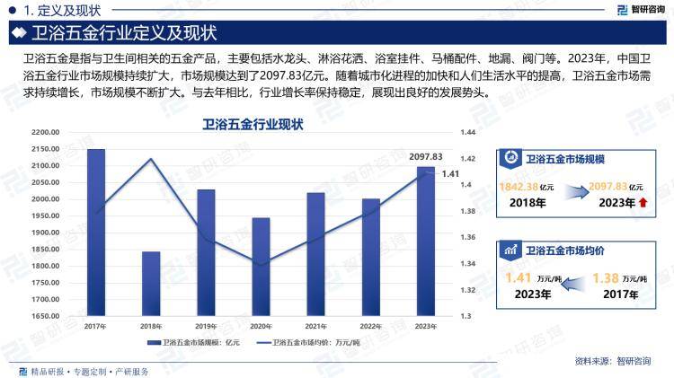 场规模及投资前景研究报告（2024版）尊龙凯时中国卫浴五金行业产业链全景、市(图2)