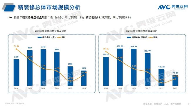 精装修市场与酒店市场均占比较大尊龙凯时卫浴洁具：智能卫浴在(图3)