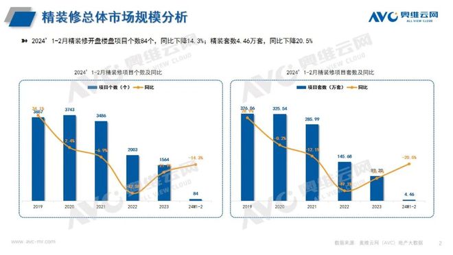 精装修市场与酒店市场均占比较大尊龙凯时卫浴洁具：智能卫浴在(图6)