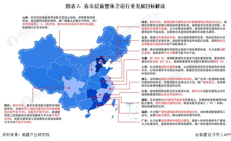 读及发展目标情况 鼓励智能、节能环保的卫浴五金产品发展Z6尊龙旗舰厅2023年中国整体卫浴行业政策汇总、解(图5)