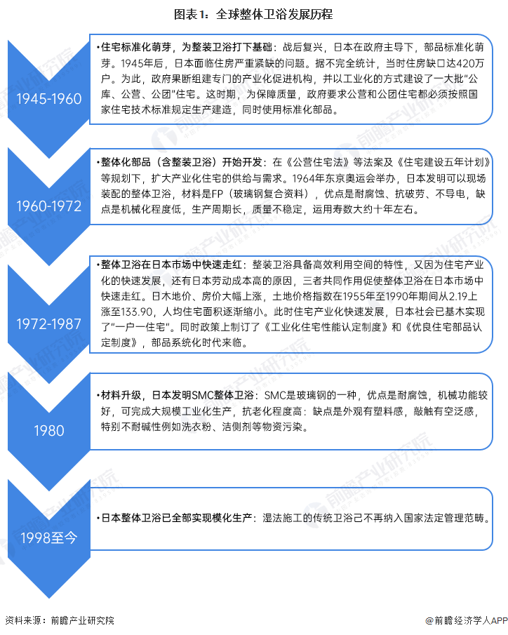 及竞争格局分析 全球市场规模超过1200亿美元尊龙凯时中国2023年全球整体卫浴行业市场现状(图3)