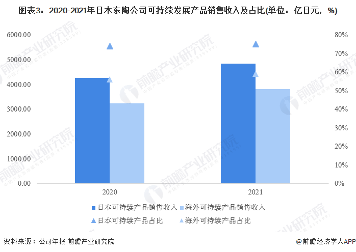 及竞争格局分析 全球市场规模超过1200亿美元尊龙凯时中国2023年全球整体卫浴行业市场现状(图5)