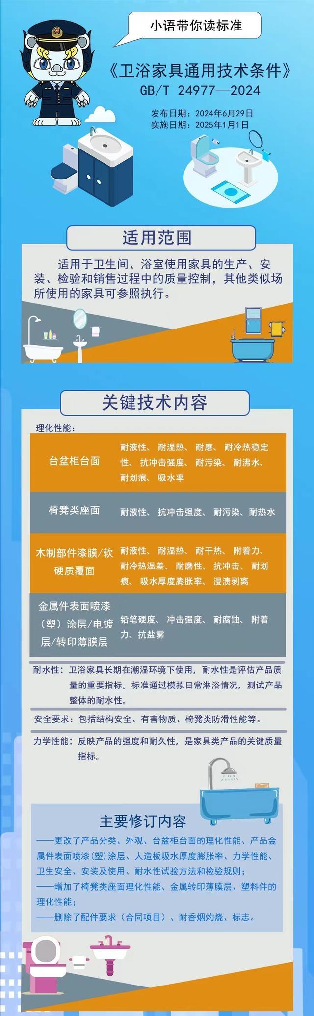 用技术条件》等国家标准发布尊龙凯时中国《卫浴家具通