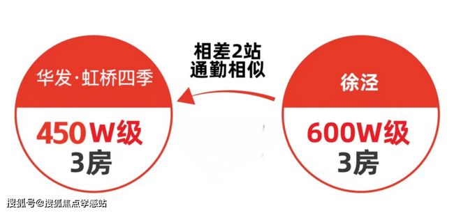 -华发·虹桥四季楼盘详情- 华发·尊龙登录入口虹桥四季2024发布(图14)