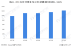 及竞争格局分析 全球市场规模超过1200